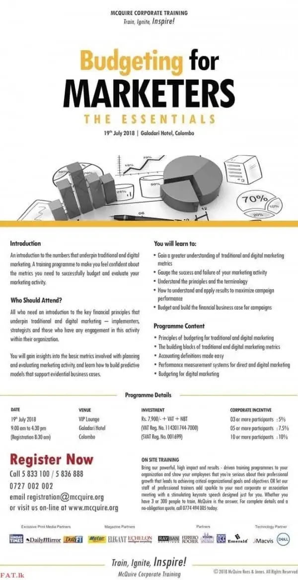 Budgeting For Marketers