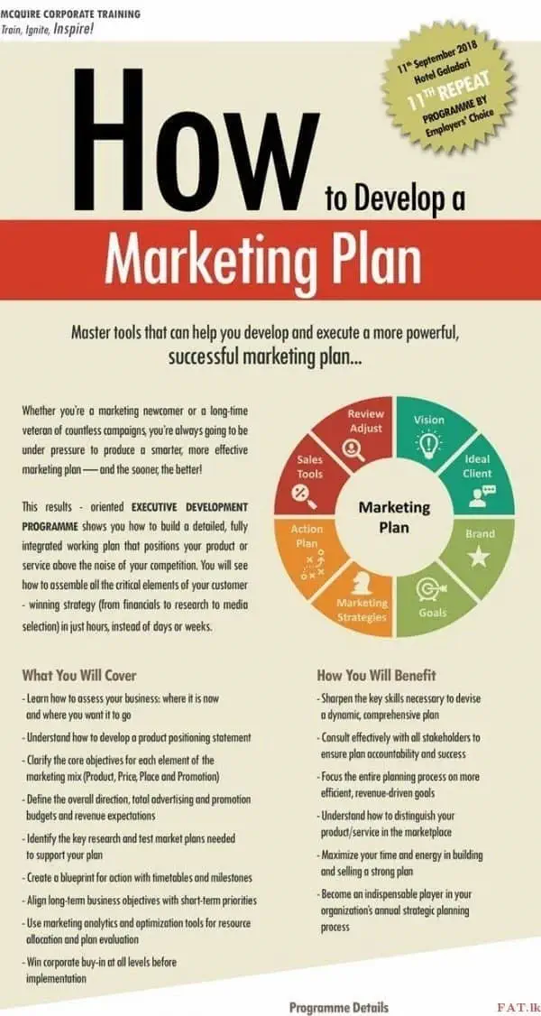 How to Develop a Marketing Plan