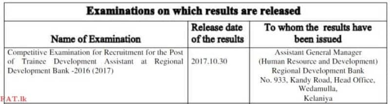 Regional Development Bank (RDB) exam results