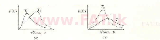 உள்ளூர் பாடத்திட்டம் : உயர்தரம் (உ/த) இரசாயனவியல் - 2008 ஆகஸ்ட் - தாள்கள் I (සිංහල மொழிமூலம்) 25 2