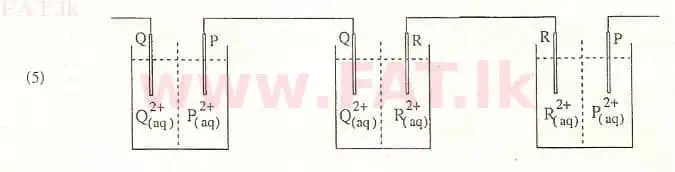 දේශීය විෂය නිර්දේශය : උසස් පෙළ (A/L) රසායන විද්‍යාව - 2008 අගෝස්තු - ප්‍රශ්න පත්‍රය I (සිංහල මාධ්‍යය) 28 2