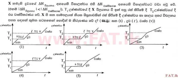உள்ளூர் பாடத்திட்டம் : உயர்தரம் (உ/த) இரசாயனவியல் - 2015 ஆகஸ்ட் - தாள்கள் I (සිංහල மொழிமூலம்) 30 1