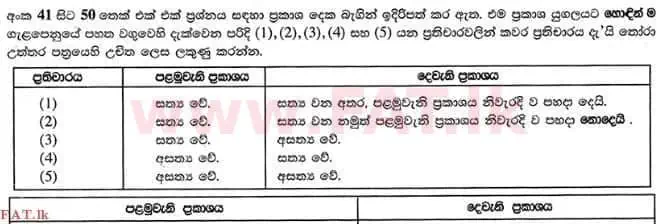 உள்ளூர் பாடத்திட்டம் : உயர்தரம் (உ/த) இரசாயனவியல் - 2015 ஆகஸ்ட் - தாள்கள் I (සිංහල மொழிமூலம்) 50 1