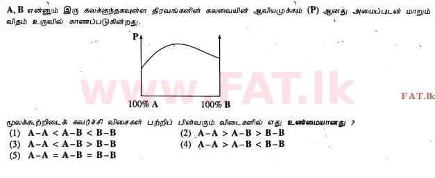 National Syllabus : Advanced Level (A/L) Chemistry - 2013 August - Paper I (தமிழ் Medium) 16 1