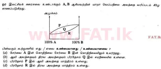 உள்ளூர் பாடத்திட்டம் : உயர்தரம் (உ/த) இரசாயனவியல் - 2013 ஆகஸ்ட் - தாள்கள் I (தமிழ் மொழிமூலம்) 33 2