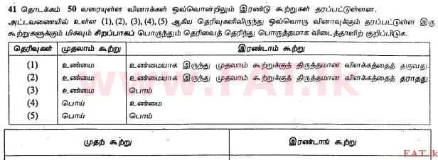 உள்ளூர் பாடத்திட்டம் : உயர்தரம் (உ/த) இரசாயனவியல் - 2013 ஆகஸ்ட் - தாள்கள் I (தமிழ் மொழிமூலம்) 42 1