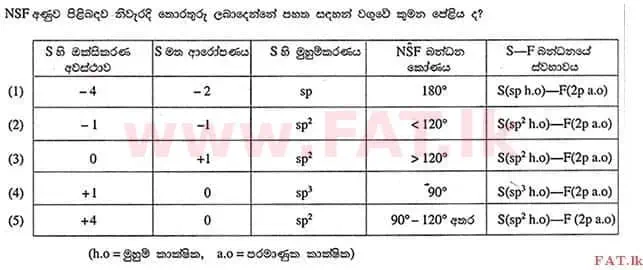 உள்ளூர் பாடத்திட்டம் : உயர்தரம் (உ/த) இரசாயனவியல் - 2012 ஆகஸ்ட் - தாள்கள் I (සිංහල மொழிமூலம்) 6 1