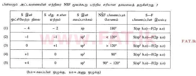 National Syllabus : Advanced Level (A/L) Chemistry - 2012 August - Paper I (தமிழ் Medium) 6 1