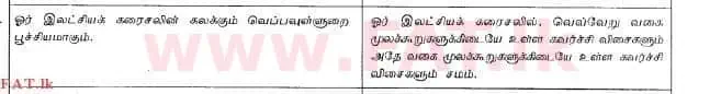 දේශීය විෂය නිර්දේශය : උසස් පෙළ (A/L) රසායන විද්‍යාව - 2012 අගෝස්තු - ප්‍රශ්න පත්‍රය I (தமிழ் මාධ්‍යය) 44 2