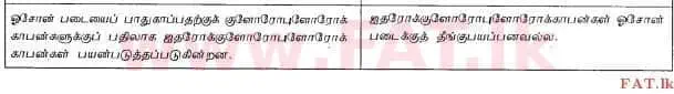 National Syllabus : Advanced Level (A/L) Chemistry - 2012 August - Paper I (தமிழ் Medium) 50 2