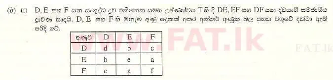 உள்ளூர் பாடத்திட்டம் : உயர்தரம் (உ/த) இரசாயனவியல் - 2007 ஆகஸ்ட் - தாள்கள் II A (සිංහල மொழிமூலம்) 2 2