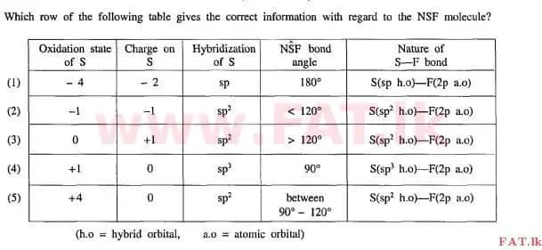 National Syllabus : Advanced Level (A/L) Chemistry - 2012 August - Paper I (English Medium) 6 1