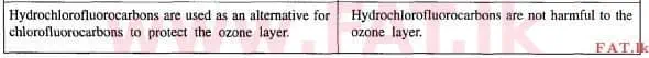 දේශීය විෂය නිර්දේශය : උසස් පෙළ (A/L) රසායන විද්‍යාව - 2012 අගෝස්තු - ප්‍රශ්න පත්‍රය I (English මාධ්‍යය) 50 2