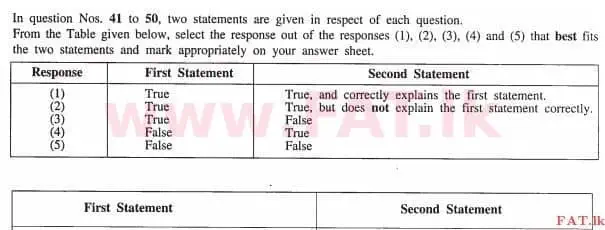 National Syllabus : Advanced Level (A/L) Chemistry - 2013 August - Paper I (English Medium) 41 1