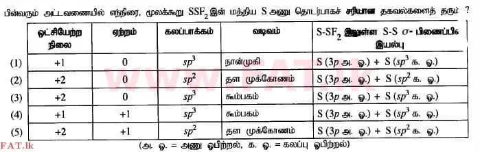 உள்ளூர் பாடத்திட்டம் : உயர்தரம் (உ/த) இரசாயனவியல் - 2015 ஆகஸ்ட் - தாள்கள் I (தமிழ் மொழிமூலம்) 10 1