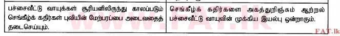 දේශීය විෂය නිර්දේශය : උසස් පෙළ (A/L) රසායන විද්‍යාව - 2015 අගෝස්තු - ප්‍රශ්න පත්‍රය I (தமிழ் මාධ්‍යය) 50 2