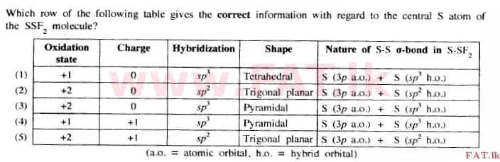 உள்ளூர் பாடத்திட்டம் : உயர்தரம் (உ/த) இரசாயனவியல் - 2015 ஆகஸ்ட் - தாள்கள் I (English மொழிமூலம்) 10 1