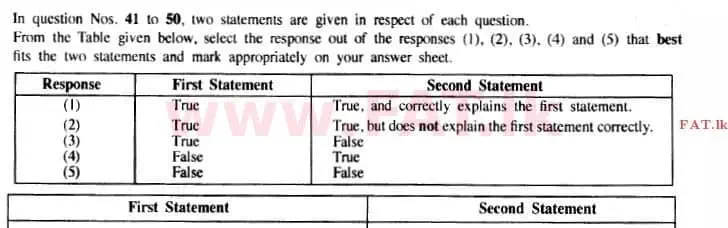 දේශීය විෂය නිර්දේශය : උසස් පෙළ (A/L) රසායන විද්‍යාව - 2015 අගෝස්තු - ප්‍රශ්න පත්‍රය I (English මාධ්‍යය) 42 1