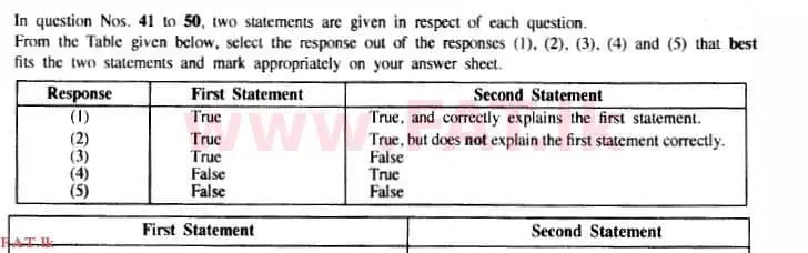 දේශීය විෂය නිර්දේශය : උසස් පෙළ (A/L) රසායන විද්‍යාව - 2015 අගෝස්තු - ප්‍රශ්න පත්‍රය I (English මාධ්‍යය) 44 1