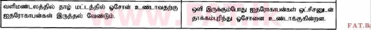 உள்ளூர் பாடத்திட்டம் : உயர்தரம் (உ/த) இரசாயனவியல் - 2014 ஆகஸ்ட் - தாள்கள் I (தமிழ் மொழிமூலம்) 50 2