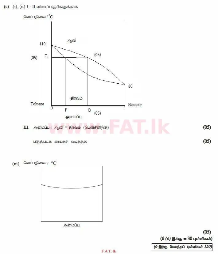 உள்ளூர் பாடத்திட்டம் : உயர்தரம் (உ/த) இரசாயனவியல் - 2015 ஆகஸ்ட் - தாள்கள் II (தமிழ் மொழிமூலம்) 6 3391