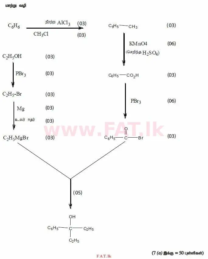உள்ளூர் பாடத்திட்டம் : உயர்தரம் (உ/த) இரசாயனவியல் - 2015 ஆகஸ்ட் - தாள்கள் II (தமிழ் மொழிமூலம்) 7 3393