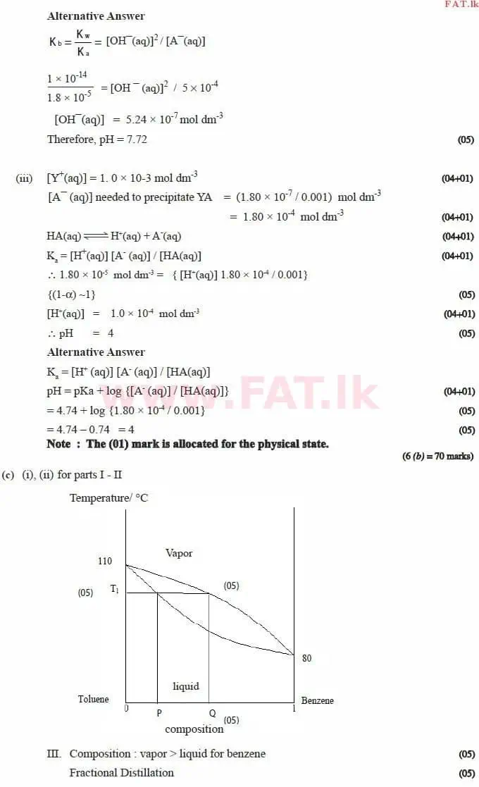 National Syllabus : Advanced Level (A/L) Chemistry - 2015 August - Paper II (English Medium) 6 3986