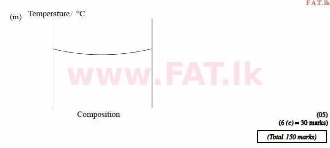 National Syllabus : Advanced Level (A/L) Chemistry - 2015 August - Paper II (English Medium) 6 3987