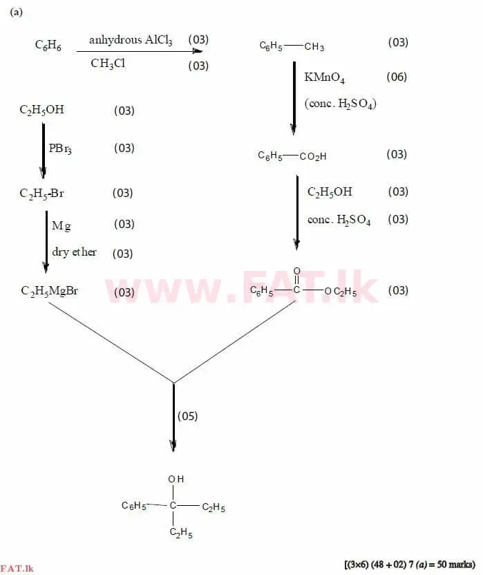 National Syllabus : Advanced Level (A/L) Chemistry - 2015 August - Paper II (English Medium) 7 3988