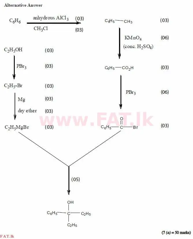 National Syllabus : Advanced Level (A/L) Chemistry - 2015 August - Paper II (English Medium) 7 3989