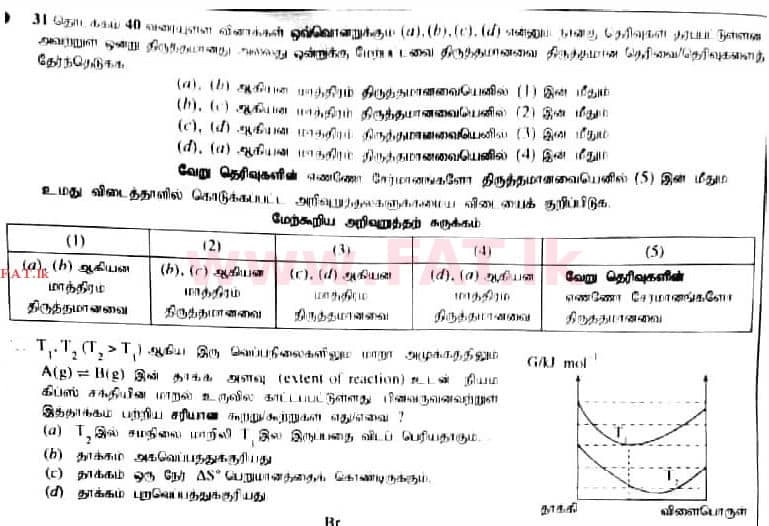 National Syllabus : Advanced Level (A/L) Chemistry - 2017 August - Paper I (தமிழ் Medium) 31 1