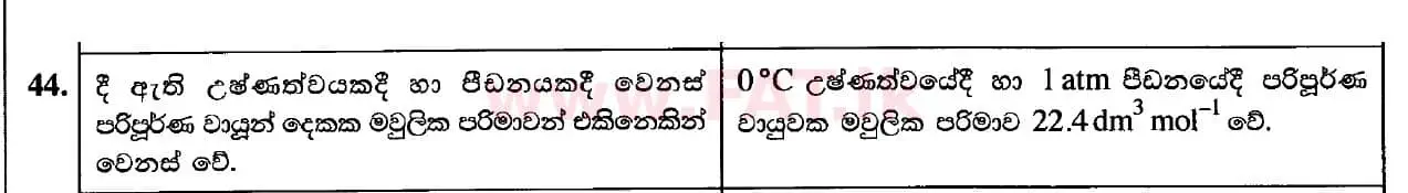 உள்ளூர் பாடத்திட்டம் : உயர்தரம் (உ/த) இரசாயனவியல் - 2020 அக்டோபர் - தாள்கள் I (සිංහල மொழிமூலம்) 44 2