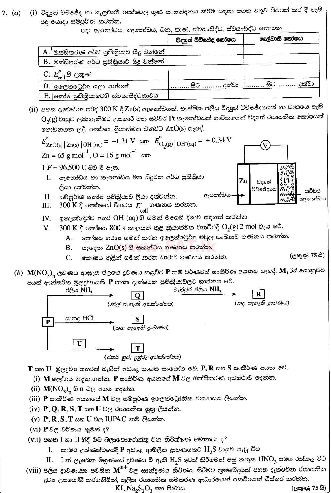 National Syllabus : Advanced Level (A/L) Chemistry - 2020 October - Paper II (සිංහල Medium) 7 1