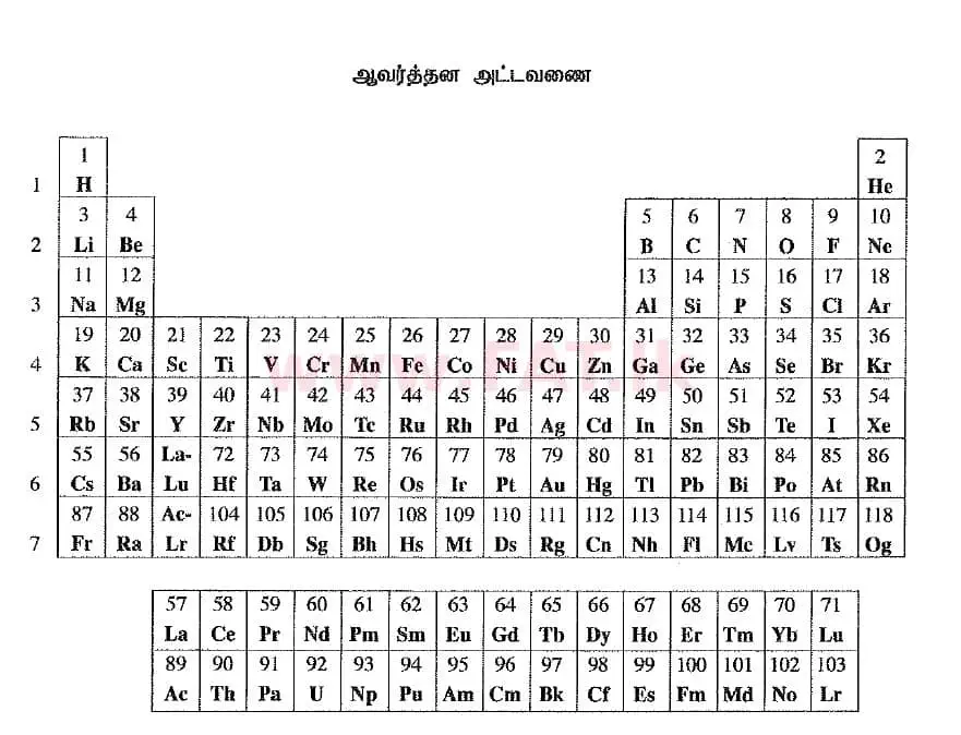 National Syllabus : Advanced Level (A/L) Chemistry - 2019 August - Paper I (New Syllabus) (தமிழ் Medium) 0 2