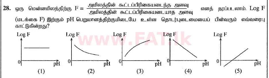 National Syllabus : Advanced Level (A/L) Chemistry - 2019 August - Paper I (New Syllabus) (தமிழ் Medium) 28 1