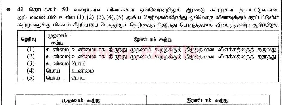 National Syllabus : Advanced Level (A/L) Chemistry - 2019 August - Paper I (New Syllabus) (தமிழ் Medium) 42 1