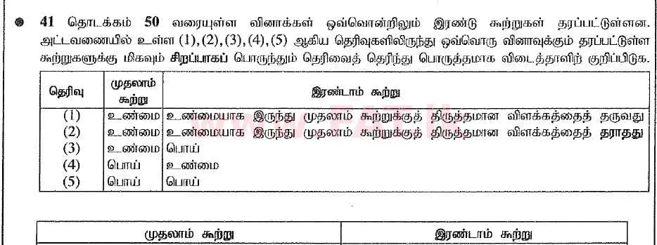National Syllabus : Advanced Level (A/L) Chemistry - 2019 August - Paper I (New Syllabus) (தமிழ் Medium) 44 1