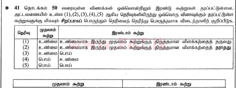 National Syllabus : Advanced Level (A/L) Chemistry - 2019 August - Paper I (New Syllabus) (தமிழ் Medium) 46 1