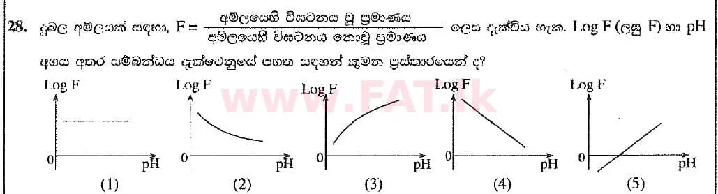 உள்ளூர் பாடத்திட்டம் : உயர்தரம் (உ/த) இரசாயனவியல் - 2019 ஆகஸ்ட் - தாள்கள் I (புதிய பாடத்திட்டம்) (සිංහල மொழிமூலம்) 28 1
