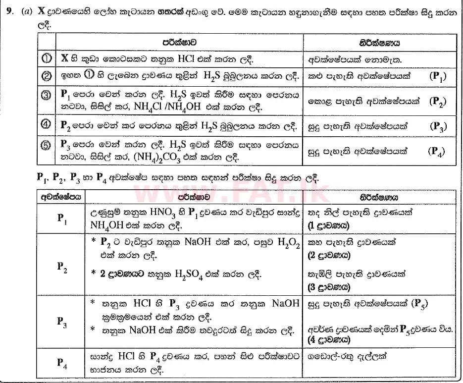 National Syllabus : Advanced Level (A/L) Chemistry - 2019 August - Paper II (New Syllabus) (සිංහල Medium) 9 1