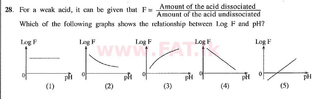 உள்ளூர் பாடத்திட்டம் : உயர்தரம் (உ/த) இரசாயனவியல் - 2019 ஆகஸ்ட் - தாள்கள் I (புதிய பாடத்திட்டம்) (English மொழிமூலம்) 28 1