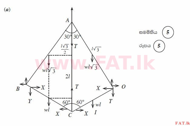 දේශීය විෂය නිර්දේශය : උසස් පෙළ (A/L) සංයුක්ත ගණිතය - 2014 අගෝස්තු - ප්‍රශ්න පත්‍රය II (සිංහල මාධ්‍යය) 15 3223