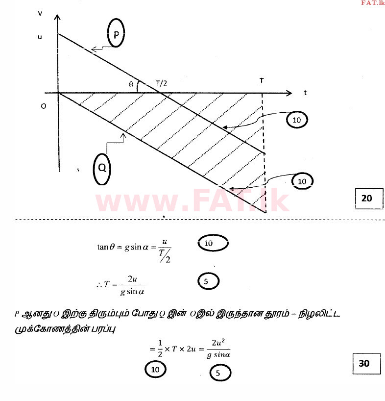 දේශීය විෂය නිර්දේශය : උසස් පෙළ (A/L) සංයුක්ත ගණිතය - 2014 අගෝස්තු - ප්‍රශ්න පත්‍රය II (தமிழ் මාධ්‍යය) 11 3274
