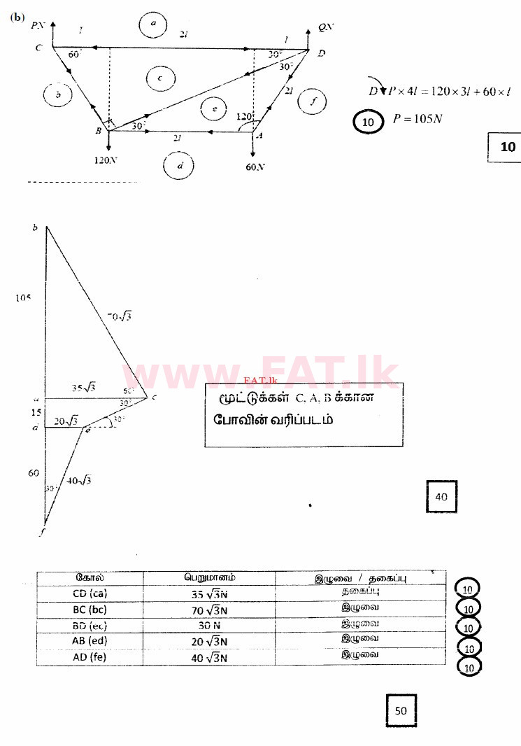 දේශීය විෂය නිර්දේශය : උසස් පෙළ (A/L) සංයුක්ත ගණිතය - 2014 අගෝස්තු - ප්‍රශ්න පත්‍රය II (தமிழ் මාධ්‍යය) 15 3288