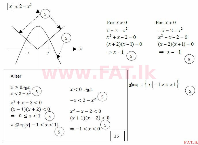 உள்ளூர் பாடத்திட்டம் : உயர்தரம் (உ/த) இணைந்த கணிதம் - 2015 ஆகஸ்ட் - தாள்கள் I (தமிழ் மொழிமூலம்) 2 3880