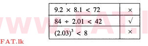 National Syllabus : Ordinary Level (O/L) Mathematics - 2013 December - Paper I (සිංහල Medium) 21 1140