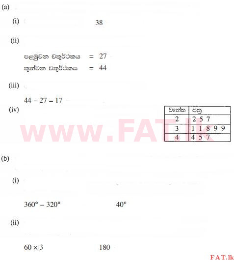 National Syllabus : Ordinary Level (O/L) Mathematics - 2013 December - Paper I (සිංහල Medium) 34 1154
