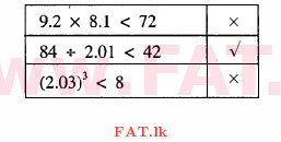 National Syllabus : Ordinary Level (O/L) Mathematics - 2013 December - Paper I (தமிழ் Medium) 21 1200