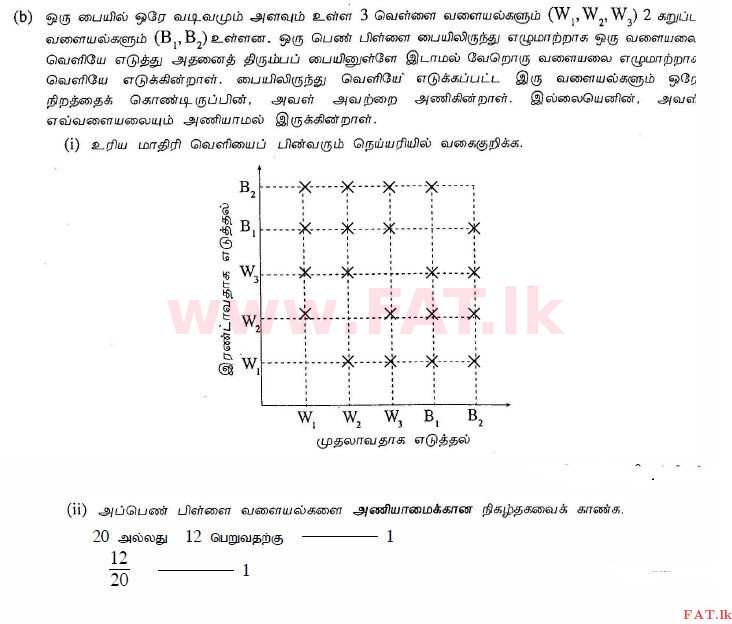 National Syllabus : Ordinary Level (O/L) Mathematics - 2013 December - Paper I (தமிழ் Medium) 35 1216