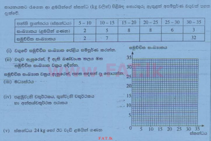 உள்ளூர் பாடத்திட்டம் : சாதாரண நிலை (சா/த) கணிதம் - 2015 டிசம்பர் - தாள்கள் I (සිංහල மொழிமூலம்) 33 1